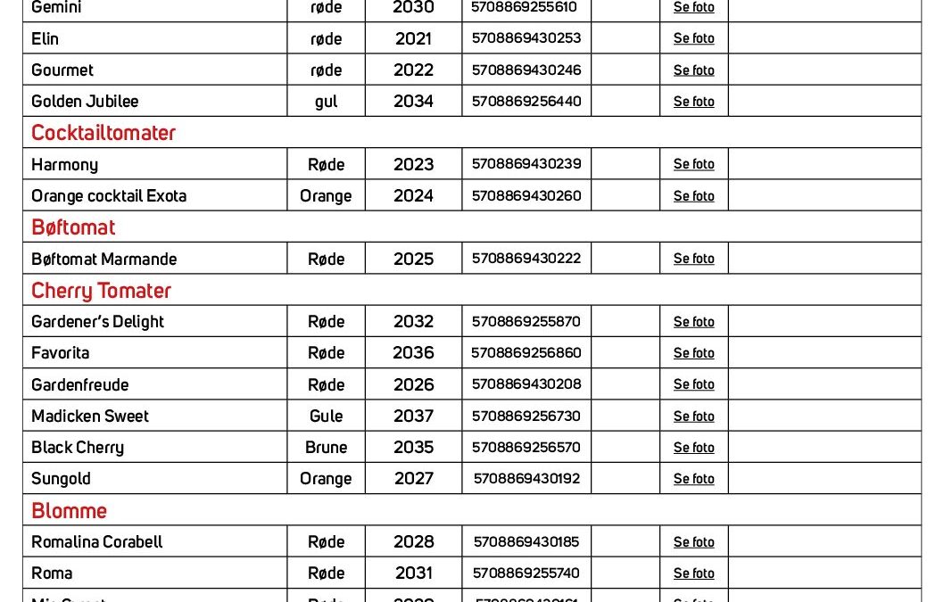Naturligvis_bestilling 2025-EAN-og-foto-april2025